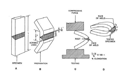 a free bend test|allowable defects bend.